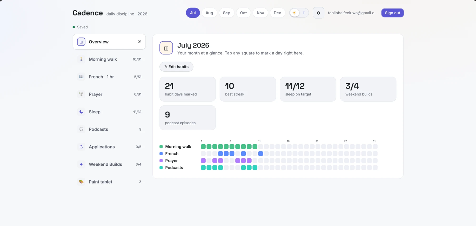 Cadence, screenshot