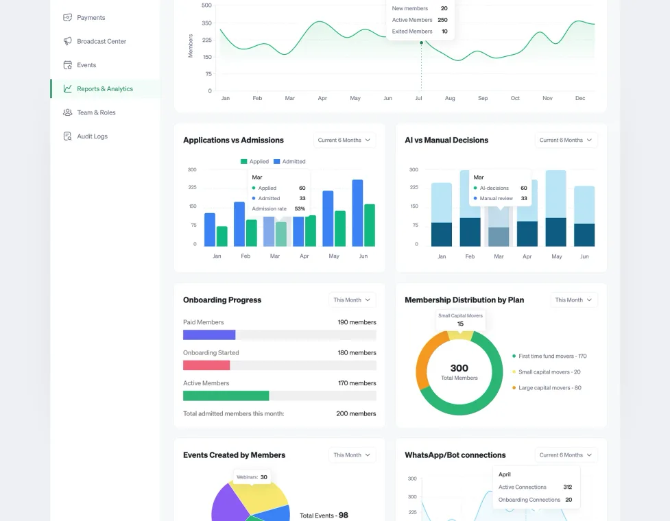 Admin analytics dashboard