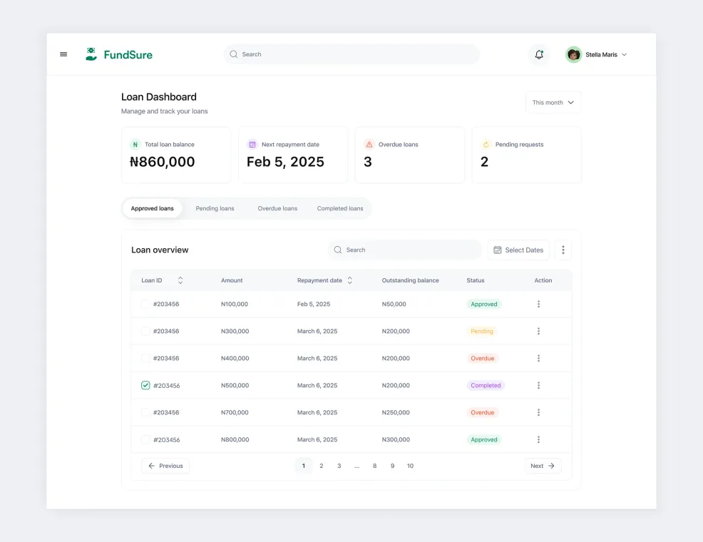 Loan dashboard