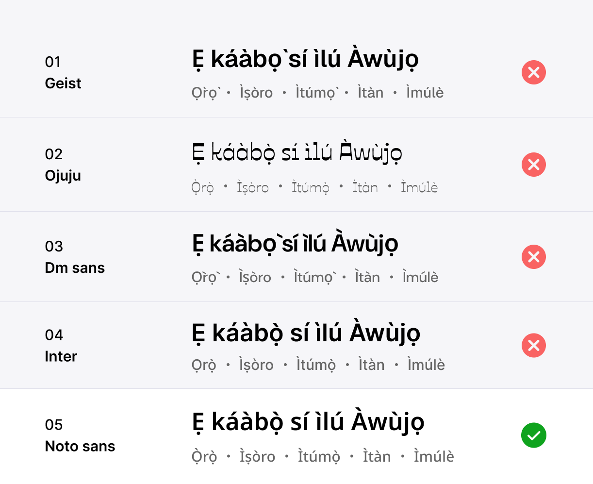 Supporting Yorùbá correctly wasn’t a branding detail. It was basic product functionality.
