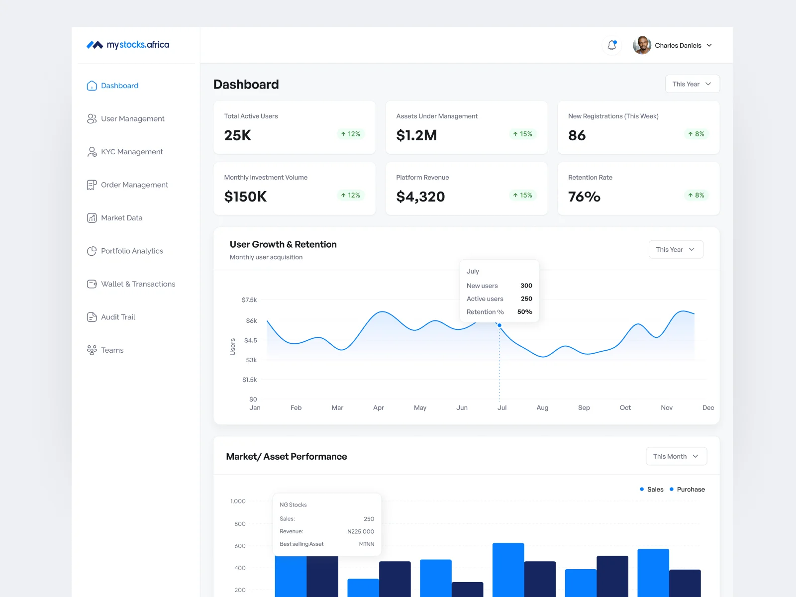 Mystocks.Africa – screen 3 of 6