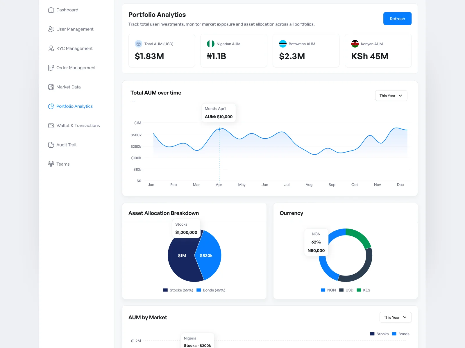 Mystocks.Africa – screen 5 of 6