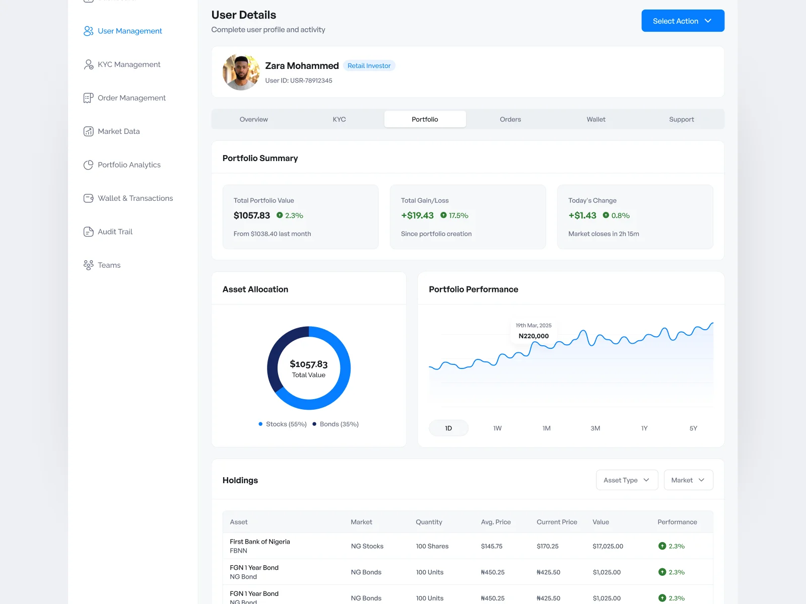 Mystocks.Africa – screen 4 of 6