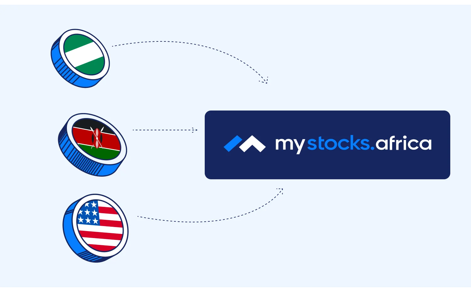 THREE-MARKET SYSTEM