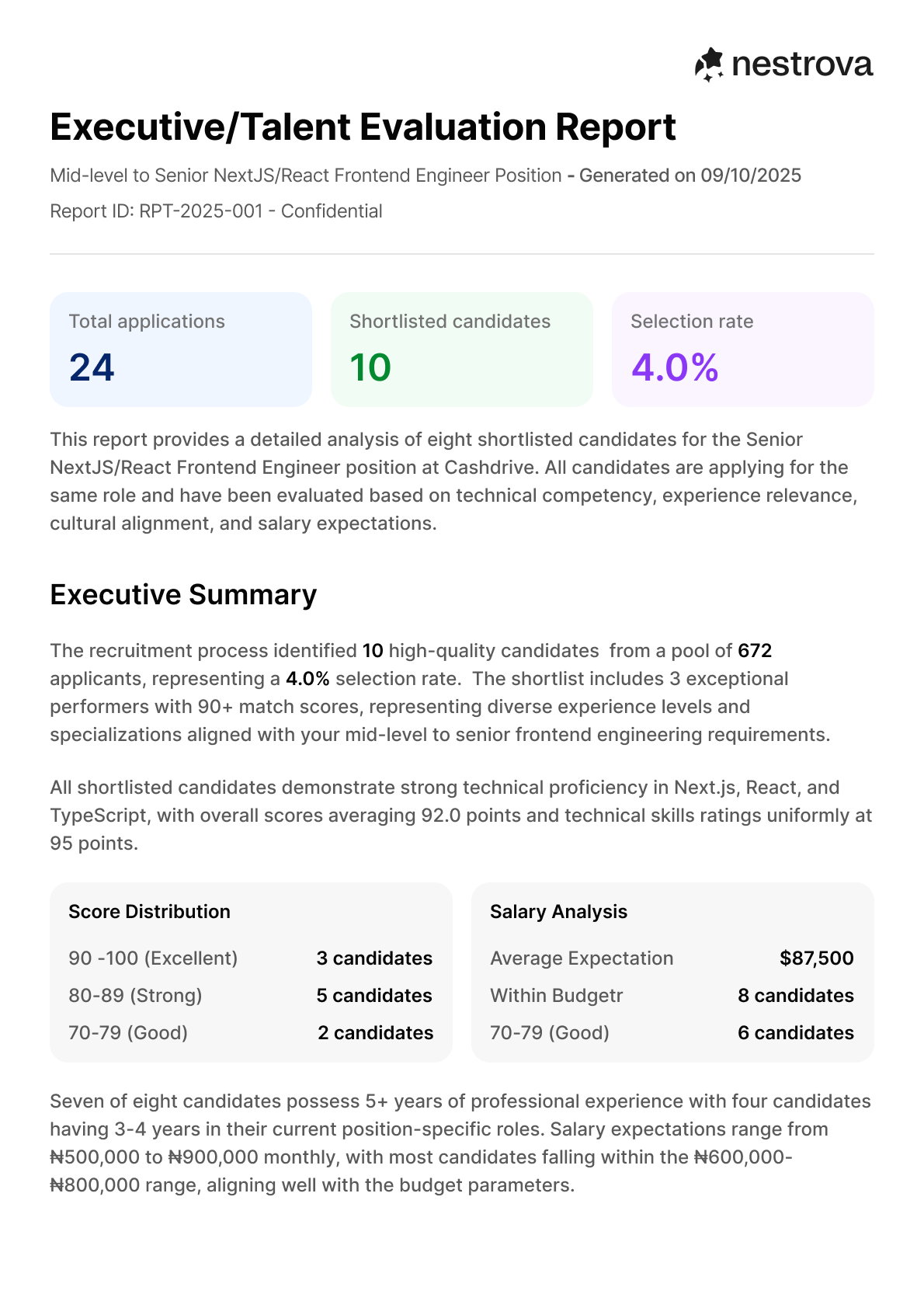 Executive shortlist report
