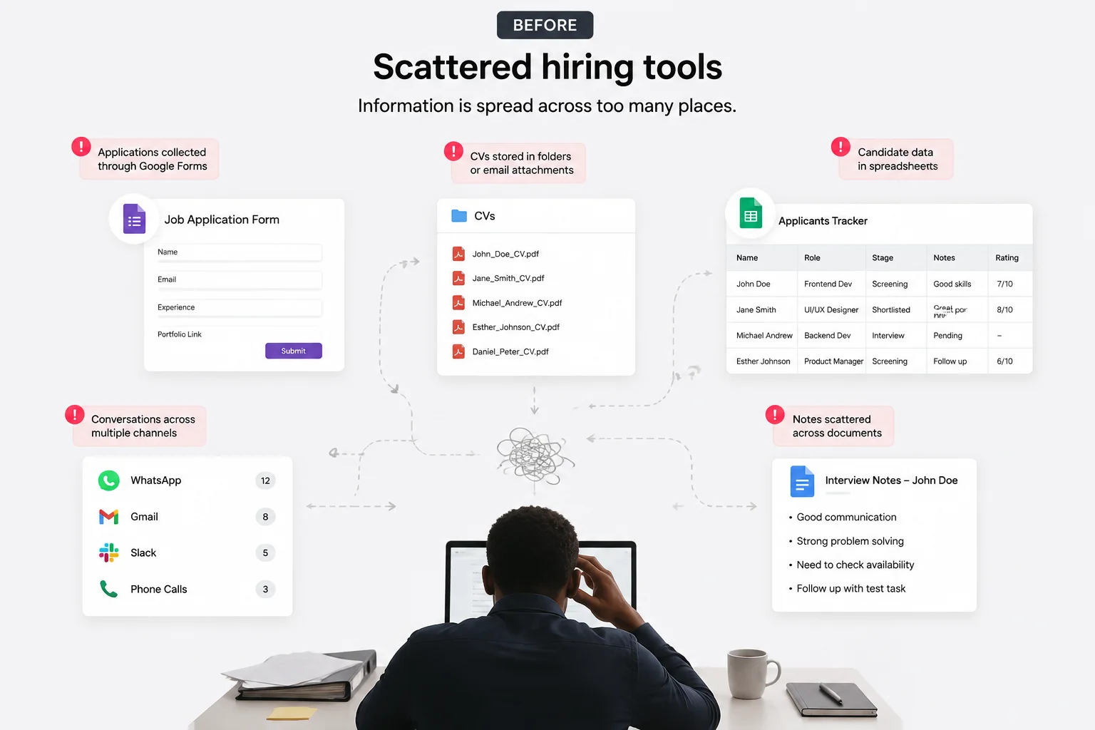 Before Nestrovar: hiring scattered across disconnected tools